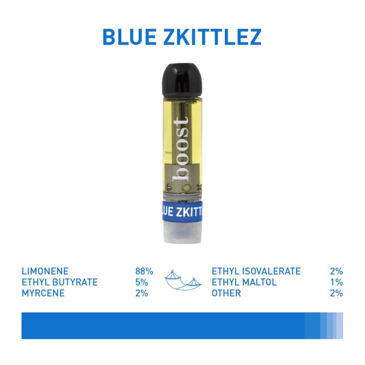 Buy BlueZkittlez online
