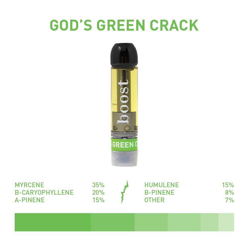 Boost THC Vape Cartridges - God's Green Crack