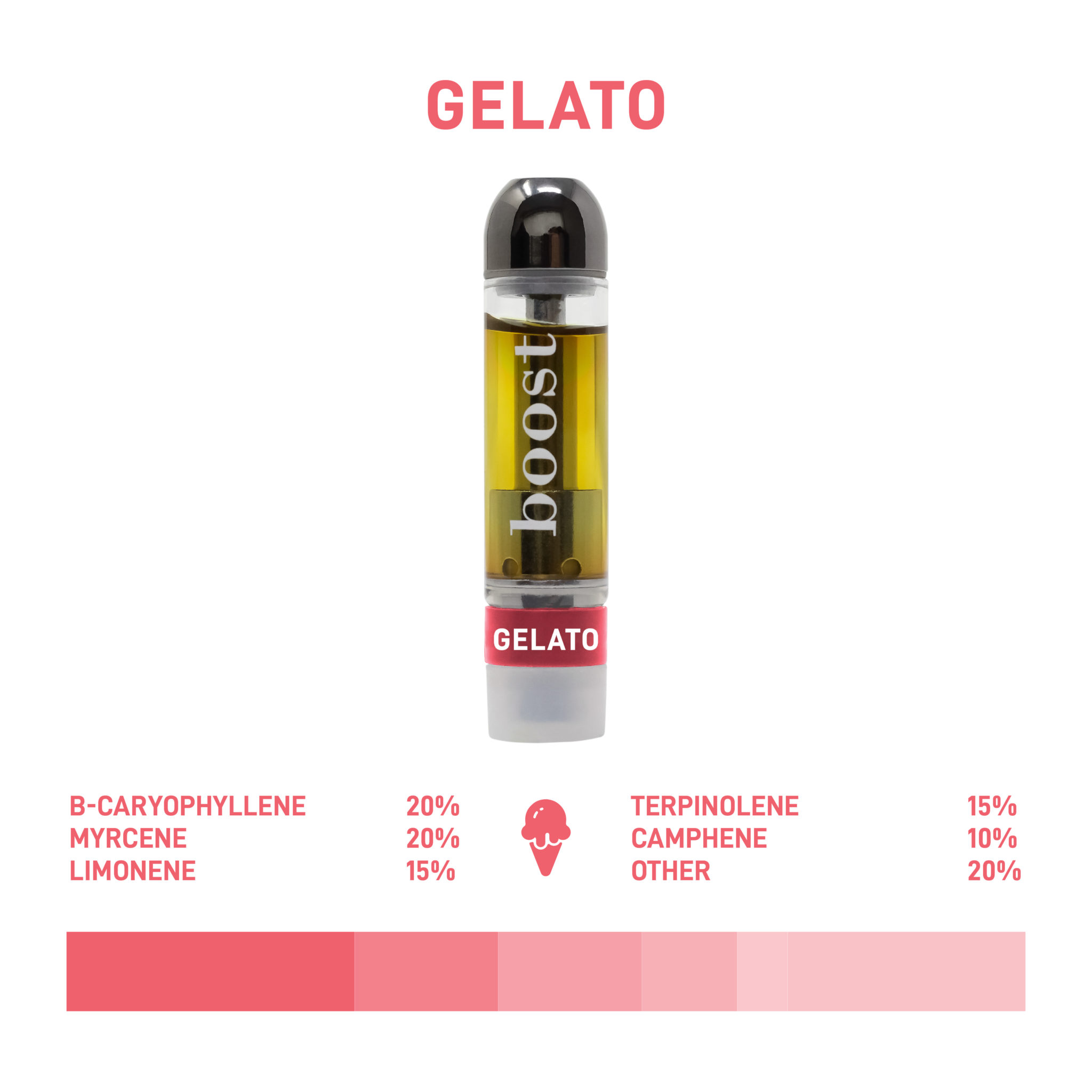 Boost THC Vape Cartridges - Gelato 1g