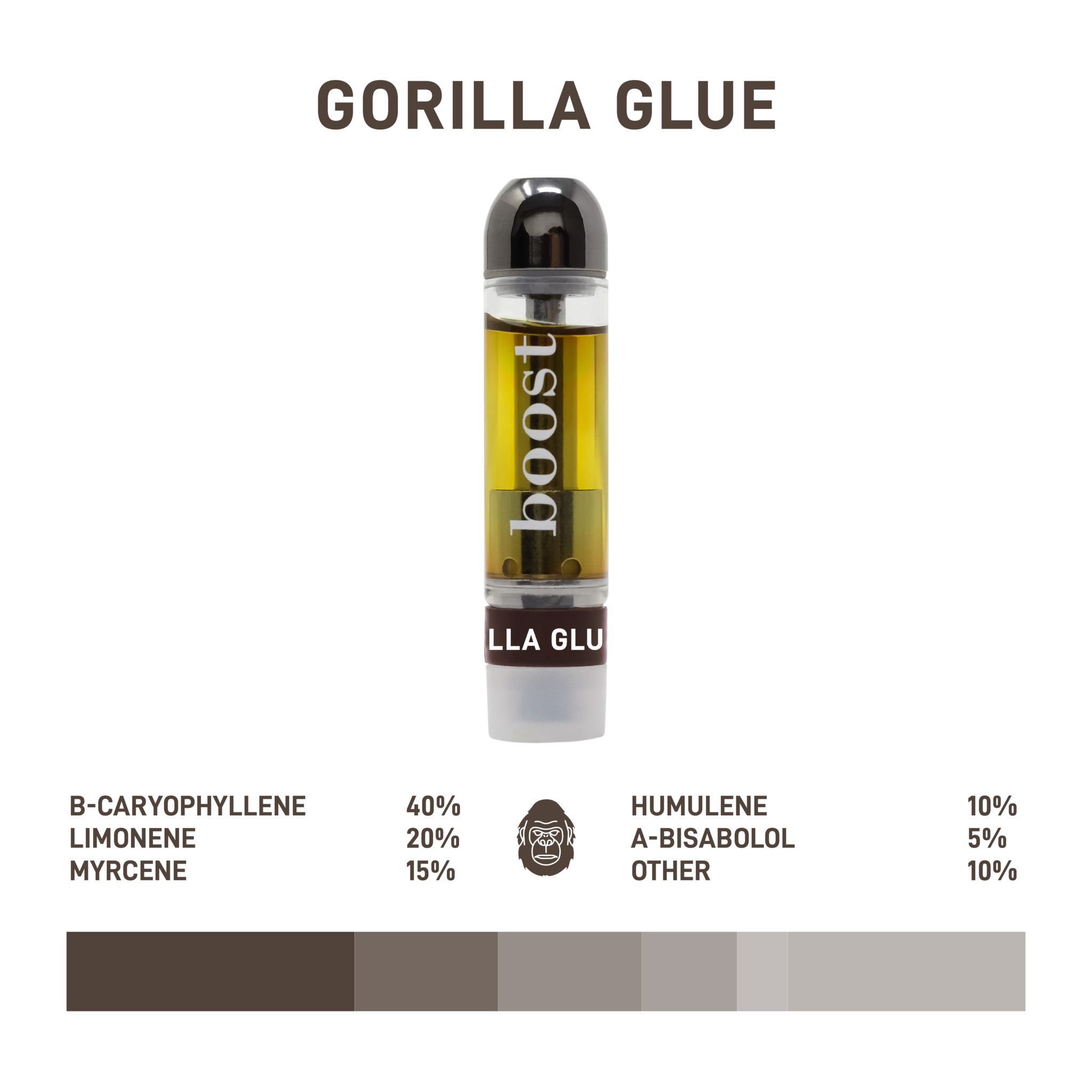 Boost THC Vape Cartridges - Gorilla Glue 1g