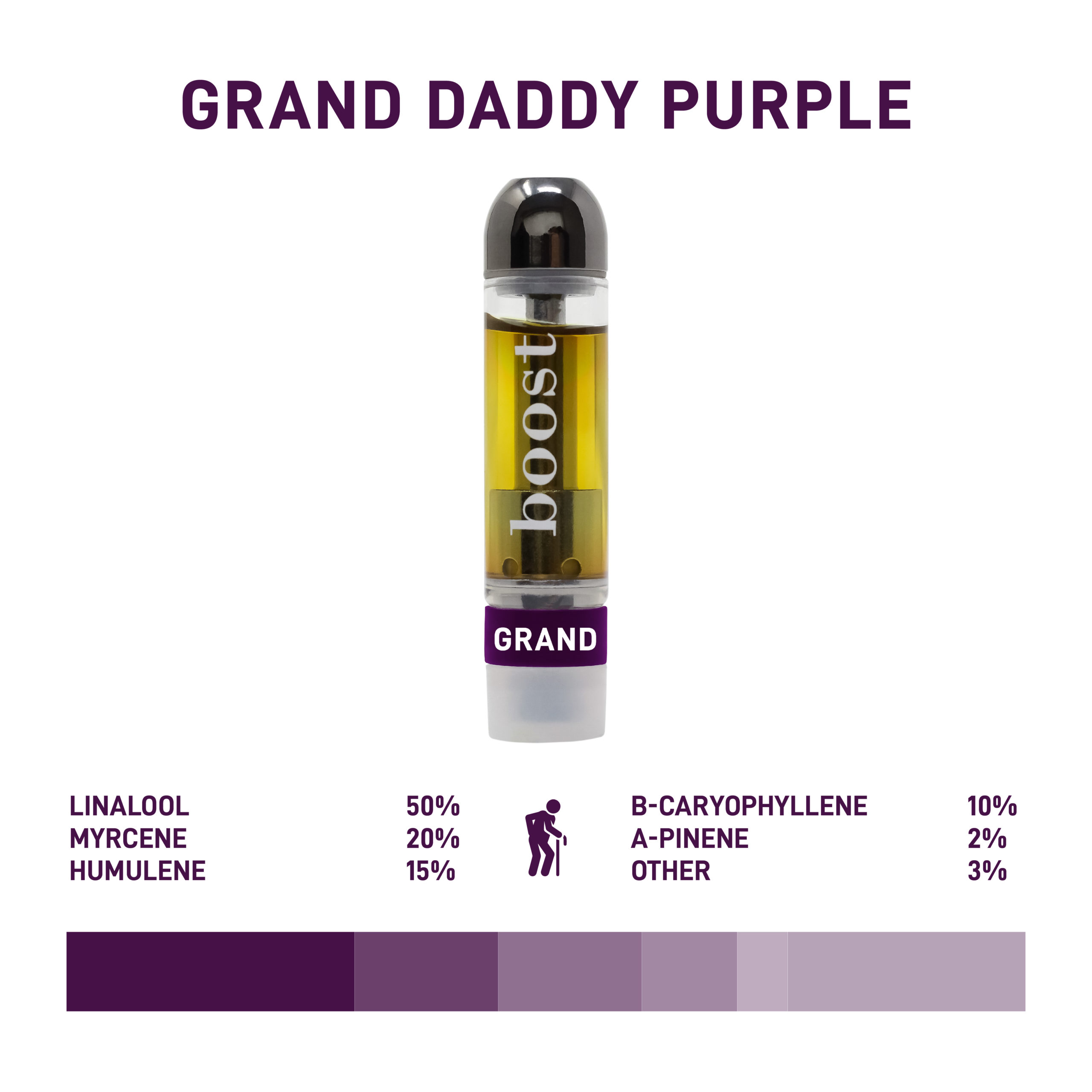 Boost THC Vape Cartridges - Grand Daddy Purple 1g