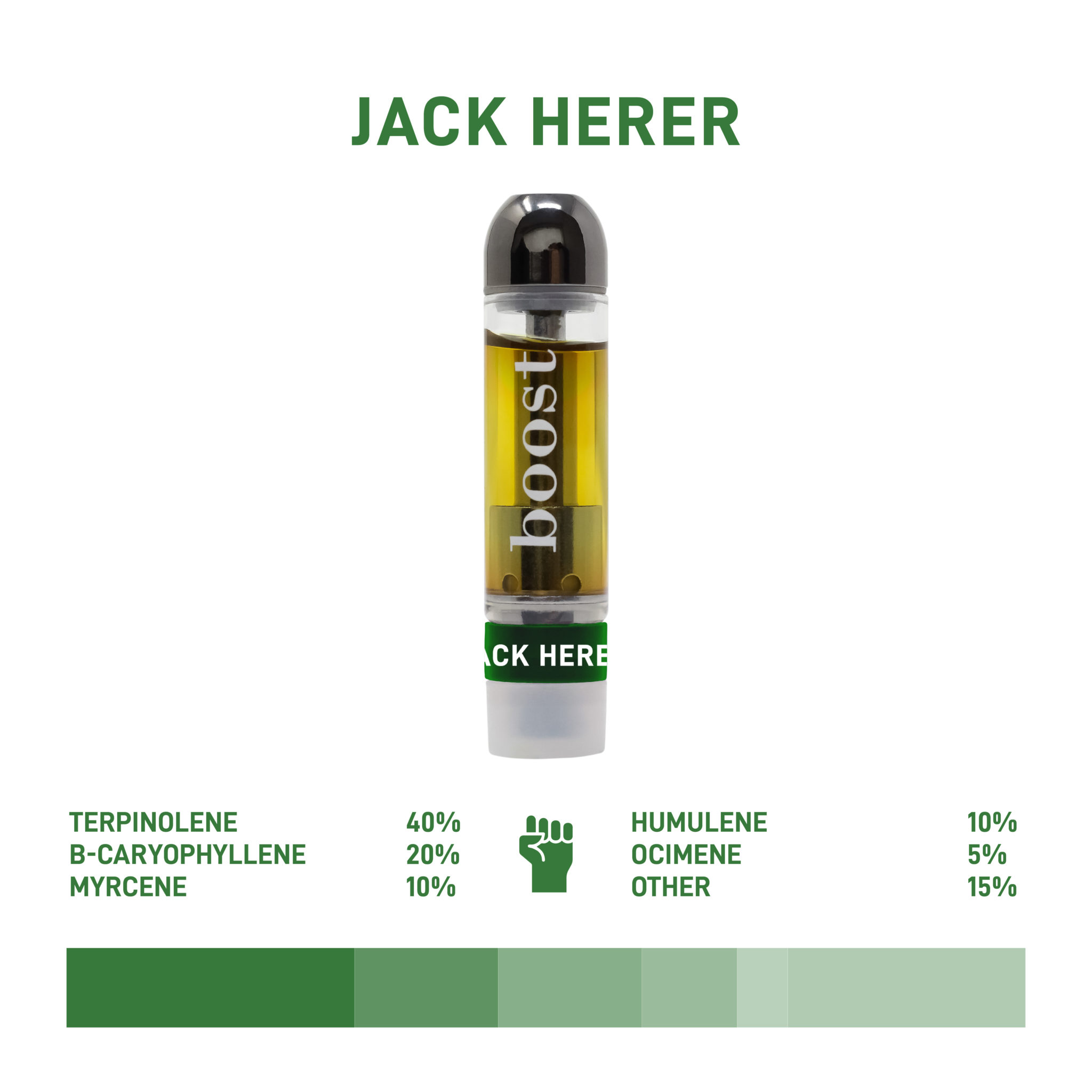 Boost THC Vape Cartridges - Jack Herer 1g