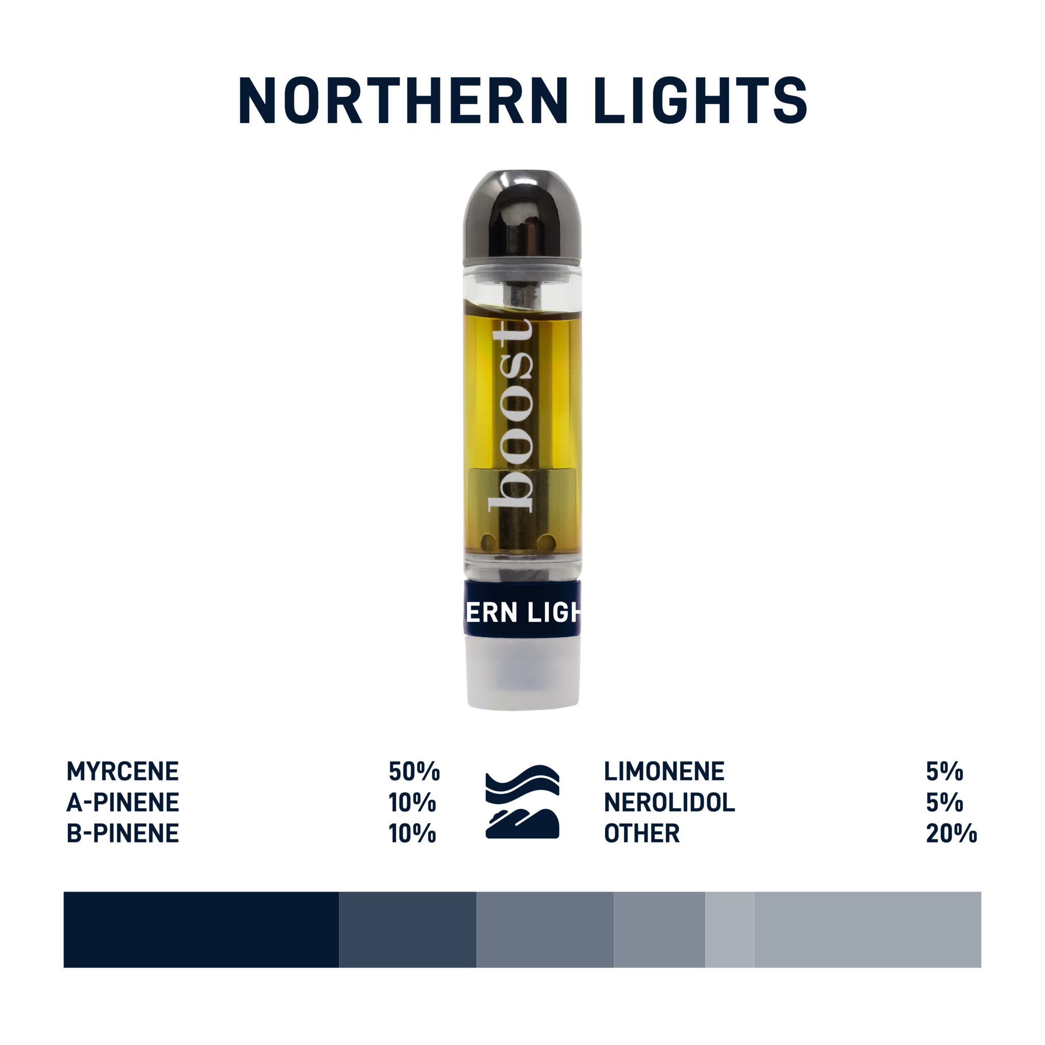 Boost THC Vape Cartridges - Northern lights 1g