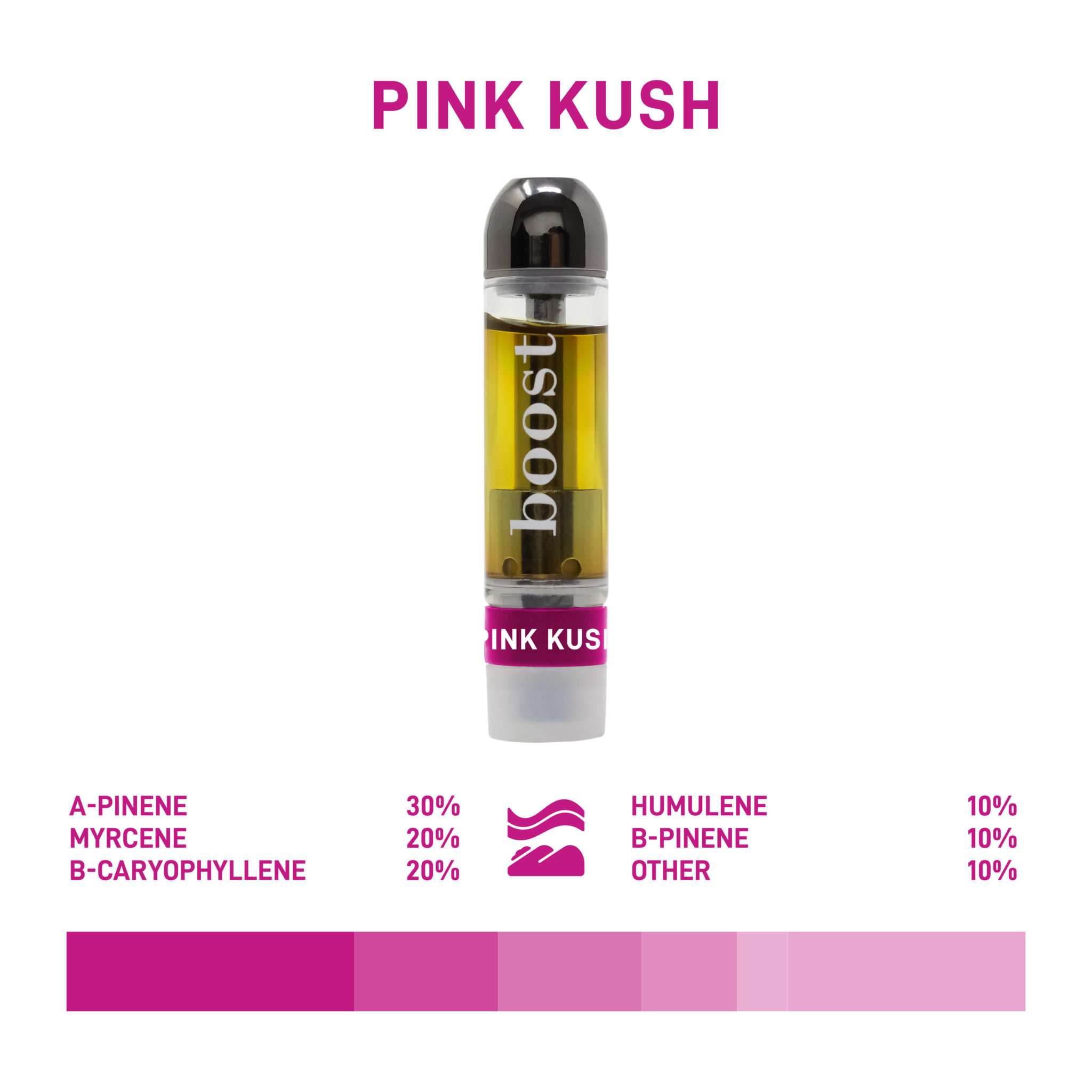Boost THC Vape Cartridges - Pink Kush 1g