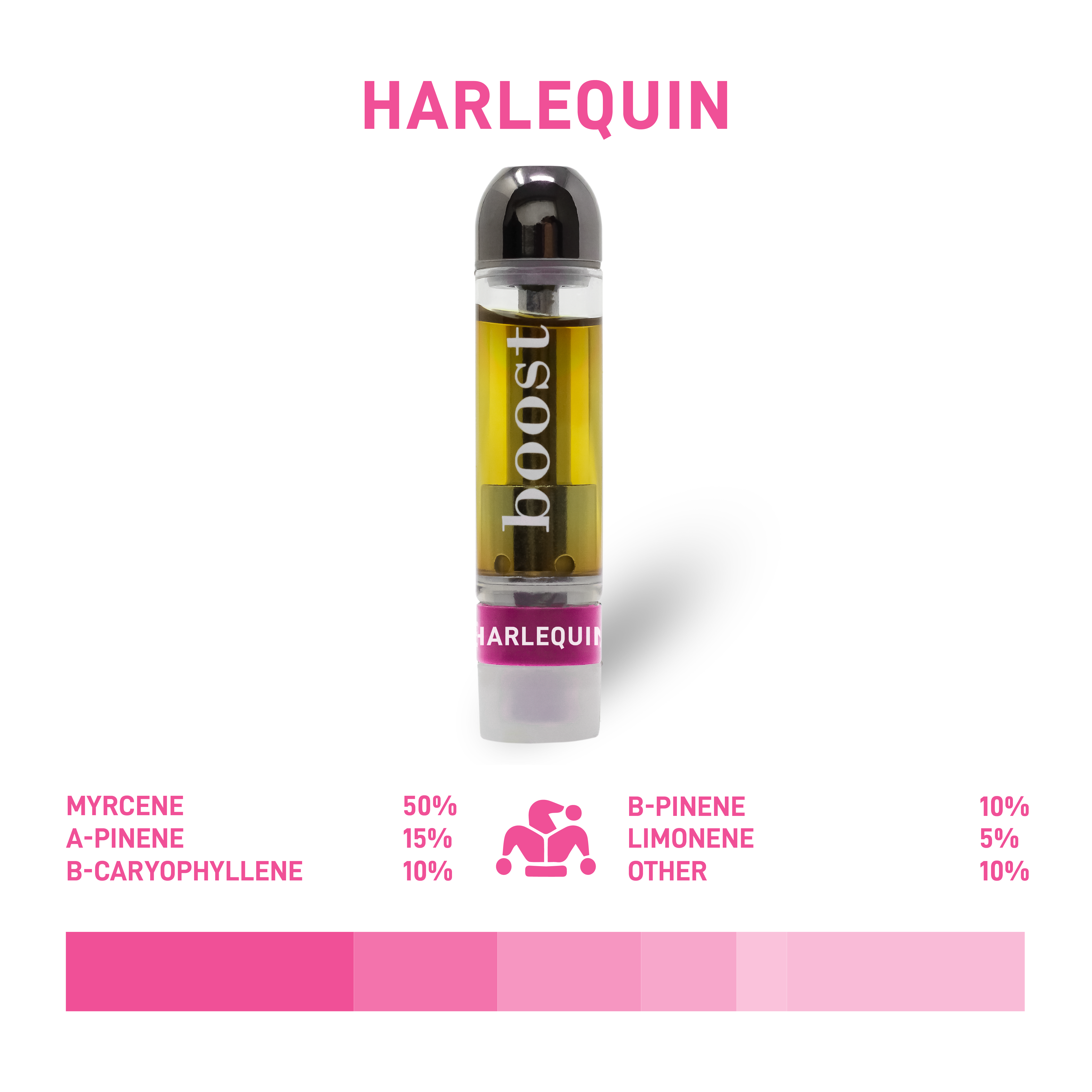 Boost 1:1 Vape Cartridges  - Harlequin 1g