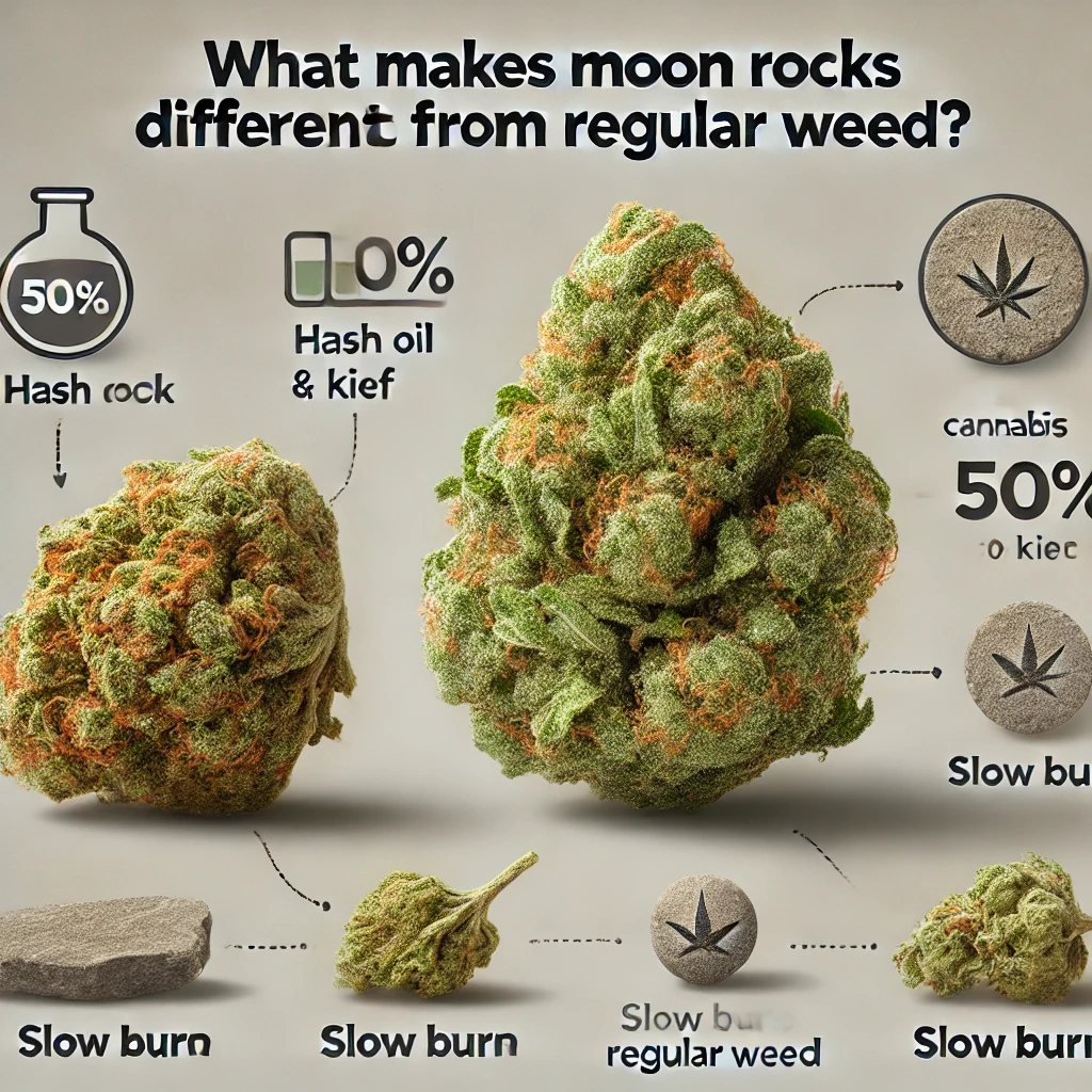 What Makes Moon Rocks Different from Regular Weed